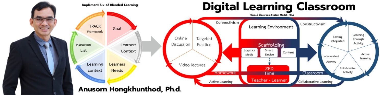 Digital Learning Classroom