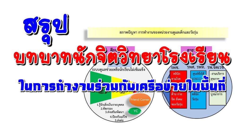 สรุปบทบาทนักจิตวิทยาโรงเรียนในการทำงานร่วมกับเครือข่ายในพื้นที่