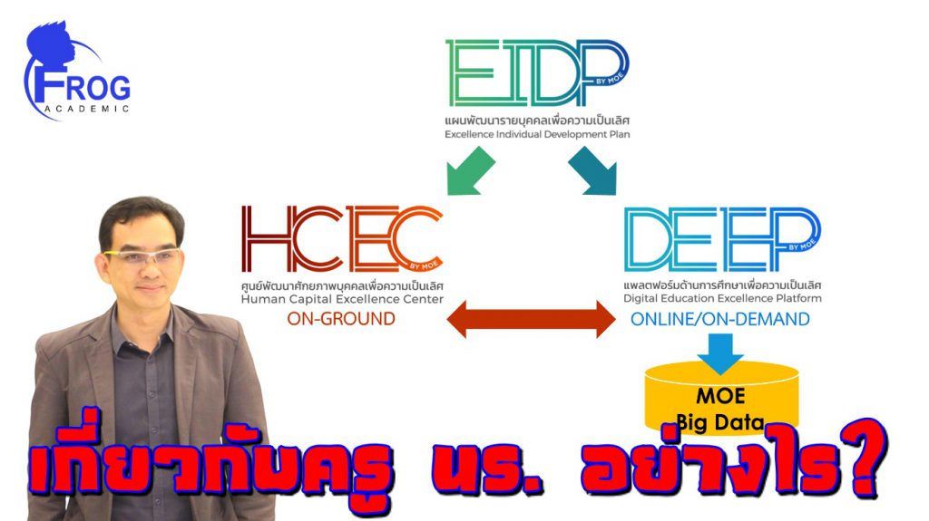 สรุปการประชุมชี้แจงการเตรียมความพร้อมของศูนย์ HCEC ให้เจ้าหน้าที่ ICT ของศูนย์ HCEC