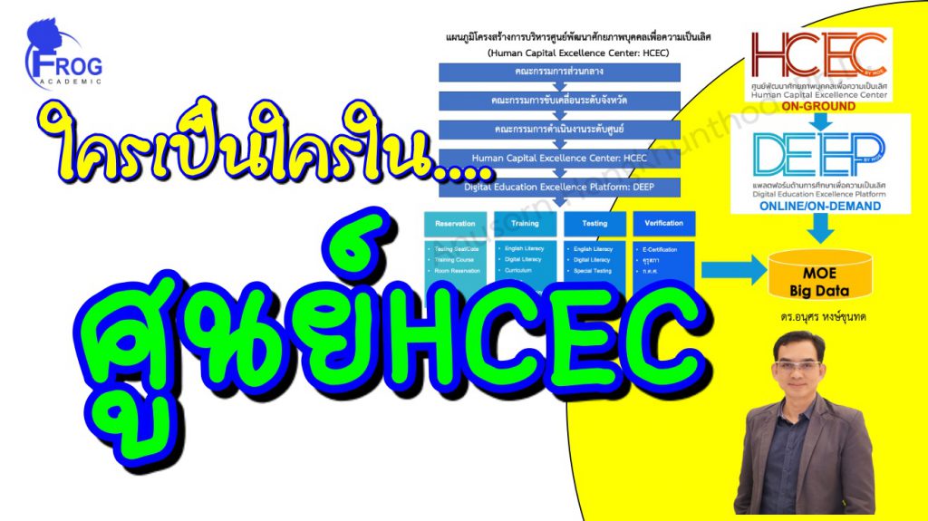 แนวทางการดำเนินงานศูนย์พัฒนาศักยภาพบุคคลเพื่อความเป็นเลิศ (Human Capital Excellence Center: HCEC)