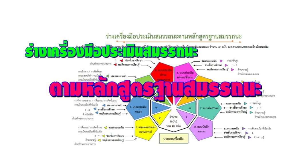 ร่างเครื่องมือประเมินสมรรถนะตามหลักสูตรฐานสมรรถนะ