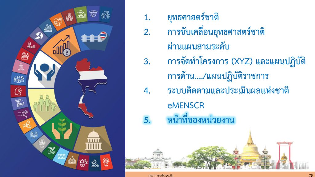 หน้าที่ของหน่วยงานตามพ.ร.บ.การจัดทายุทธศาสตร์ชาติ พ.ศ. 2560