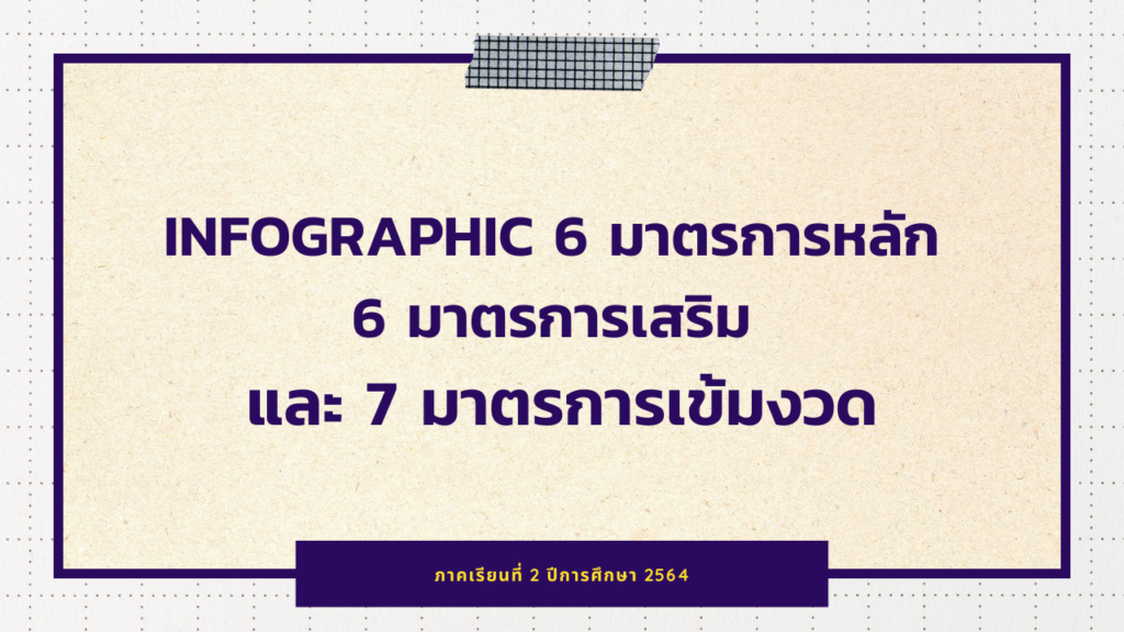 Infographic 6 มาตรการหลัก 6 มาตรการเสริม และ 7 มาตรการเข้มงวด