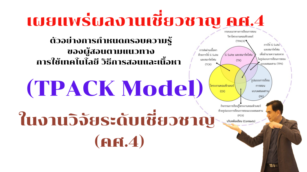 ตัวอย่างการกำหนดกรอบความรู้ของผู้สอนตามแนวทางในการใช้เทคโนโลยี วิธีการสอนและเนื้อหา (TPACK Model) ในงานวิจัยระดับเชี่ยวชาญ (คศ.4)