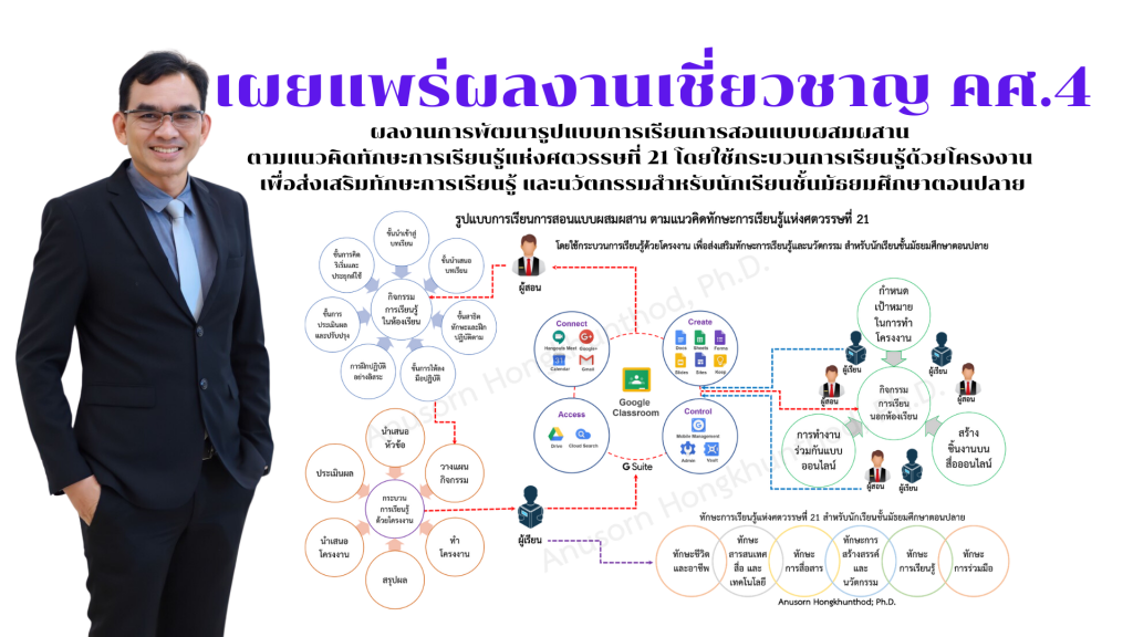 เผยแพร่ผลงานครู คศ.4 เรื่อง การพัฒนารูปแบบการเรียนการสอนแบบผสมผสานตามแนวคิดทักษะการเรียนรู้แห่งศตวรรษที่ 21 โดยใช้กระบวนการเรียนรู้ด้วยโครงงานเพื่อส่งเสริมทักษะการเรียนรู้ และนวัตกรรมสำหรับนักเรียนชั้นมัธยมศึกษาตอนปลาย