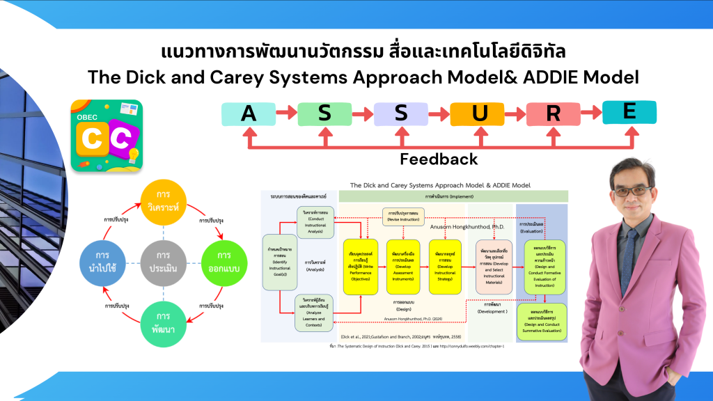 แนวทางการพัฒนานวัตกรรม สื่อและเทคโนโลยีดิจิทัล ด้วย The Dick and Carey Systems Approach Model& ADDIE Model