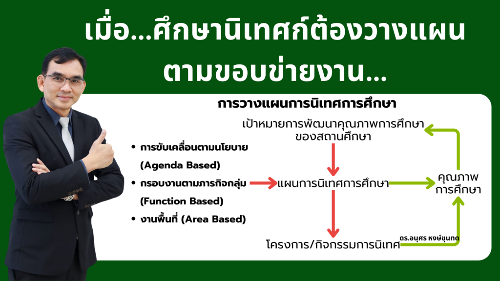 ขอบข่ายงานของศึกษานิเทศก์สู่การปฏิบัติ (ตอนที่ 1)
