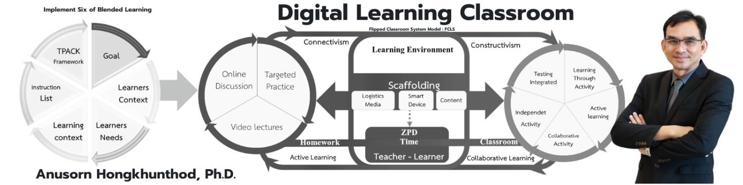 Digital Learning Classroom