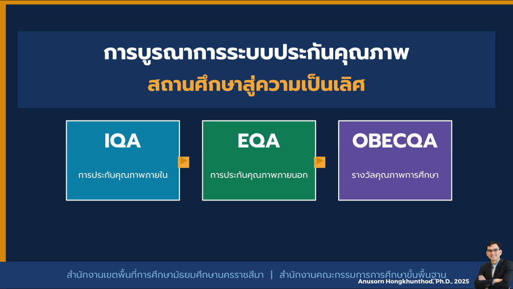 การเชื่อมโยง IQA, EQA และแนวทาง OBECQA อย่างเป็นระบบ